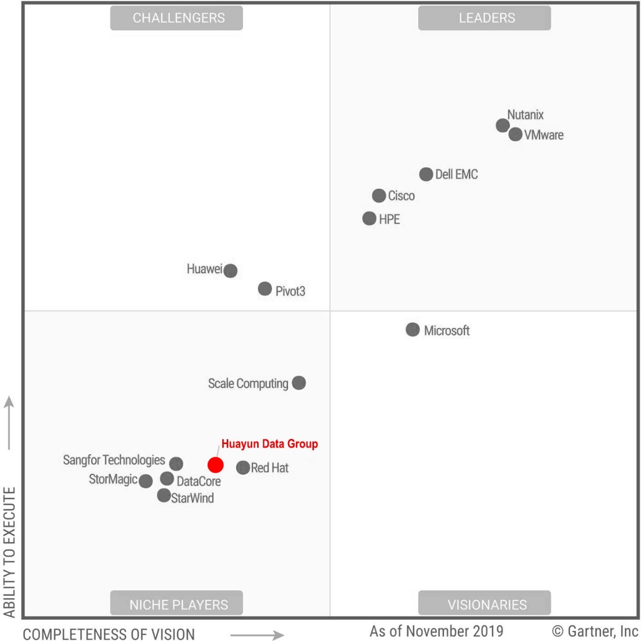 Maxta, Huayun Data Group's HCI Solution, Recognized Once Again in the