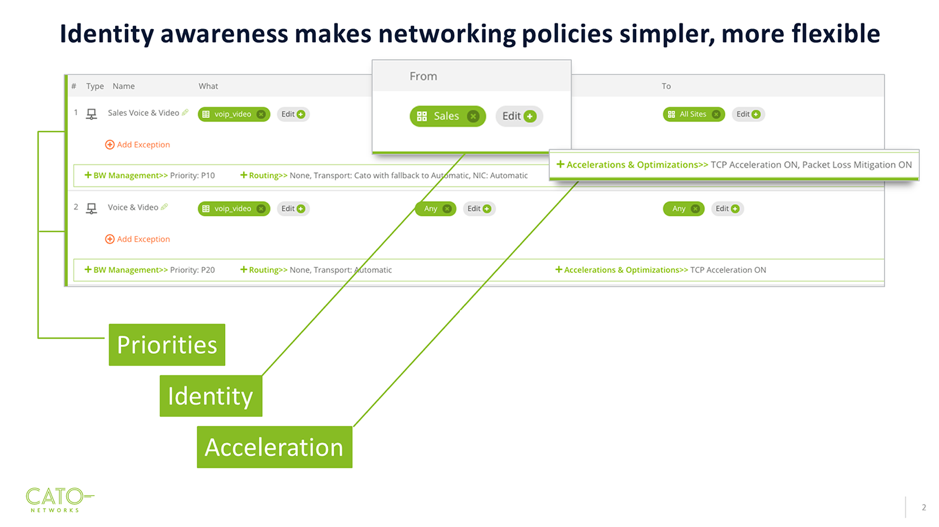 CatoNetworks